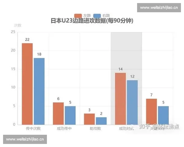 足球防守数据分析方法与应用研究探索球队防守表现提升策略